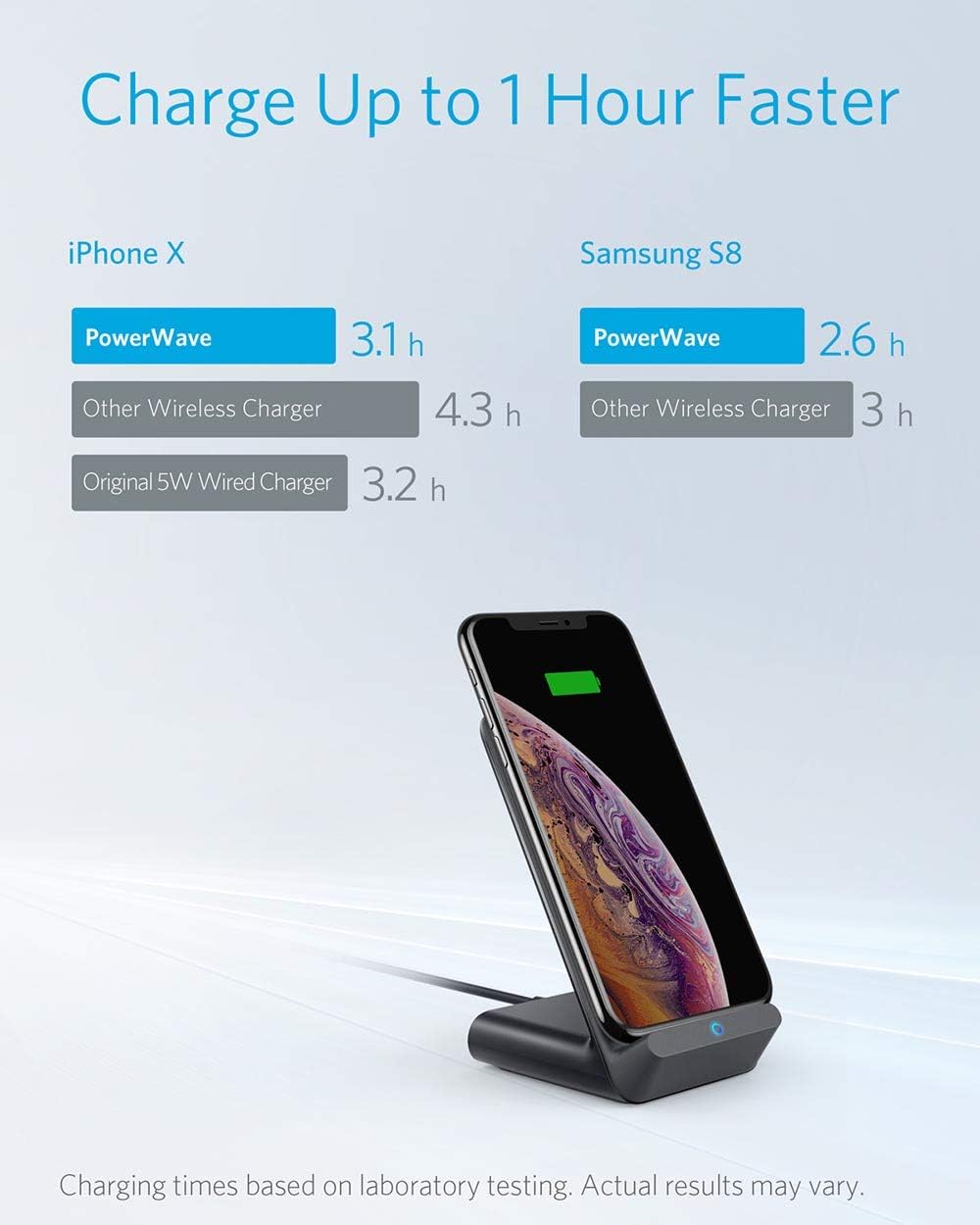 🔥 Anker Wireless Charger, PowerWave 7.5 Stand with Internal Cooling Fan, 7.5W for iPhone 11, 11 Pro, 11 Pro Max, Xs Max, XR, XS, X, 8, 8 Plus, 10W for Galaxy S10 S9, Note 10 (with Quick Charge Adapter)