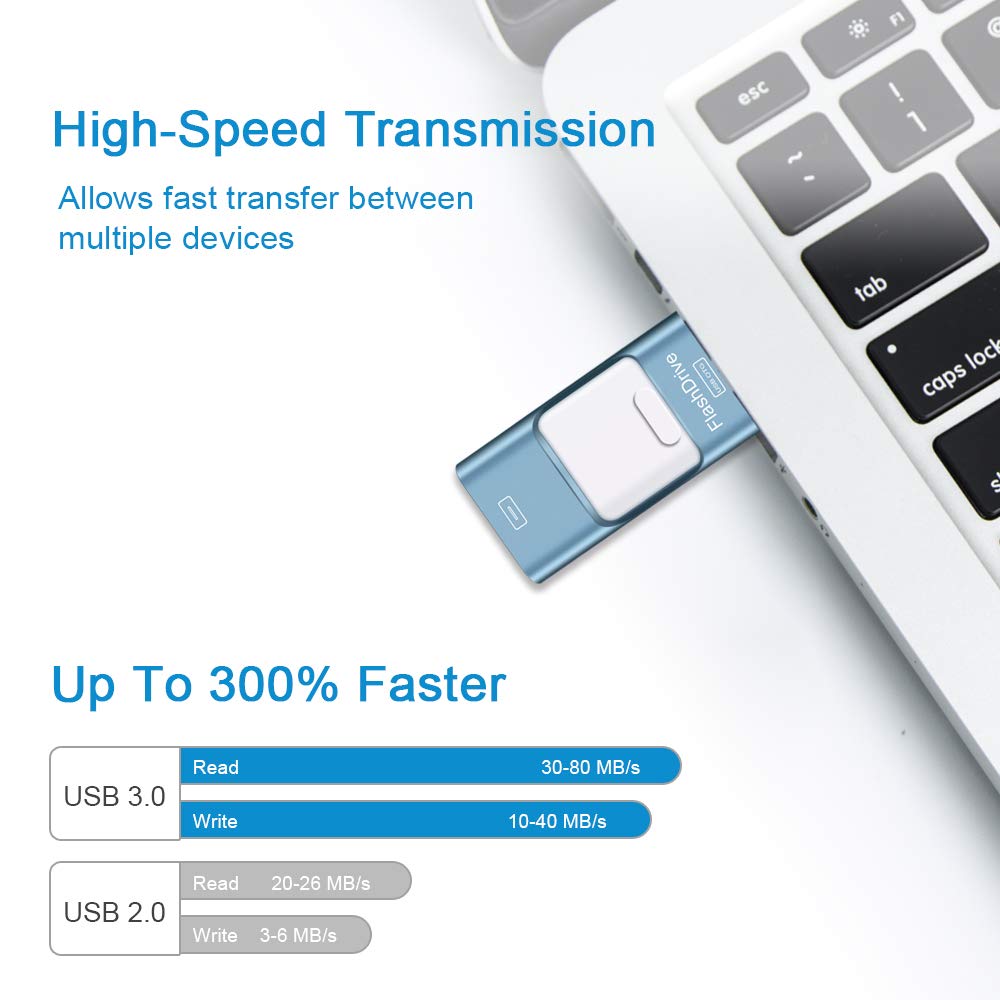 Sunany USB Flash Drive 256GB, Photo Stick Memory External