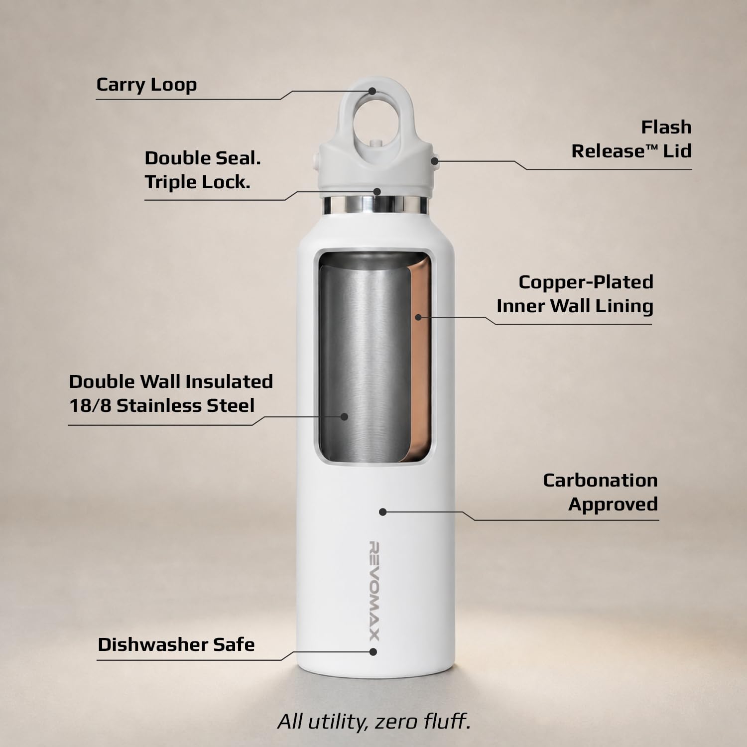 Revomax Classic 20oz (592ml) Insulated Water Bottle, One-Hand