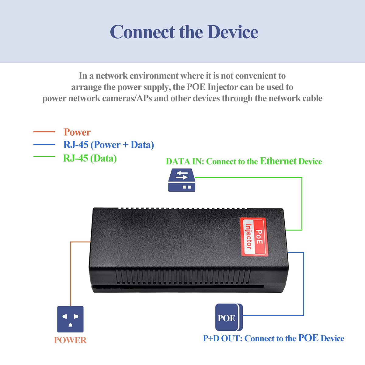 Revotech Gigabit 90W PoE++ Inyector Adaptador, IEEE 802.3bt Activo PoE+/PoE++ 54-56V, 10/100/1000Mbps, Distancia 100M, Plug and Play para Inalámbricos Ap/PTZ/Videoteléfonos (PSE90G)
