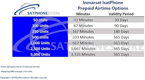 Miniatura 3 de Teléfono satelital Isatphone 2.1 y tarjeta SIM prepagada lista para una fácil activación en línea (100 unidades/77 minutos)