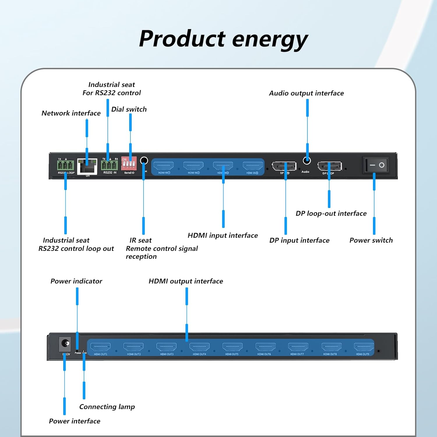 Product energy diagram showing all ports and their labels
