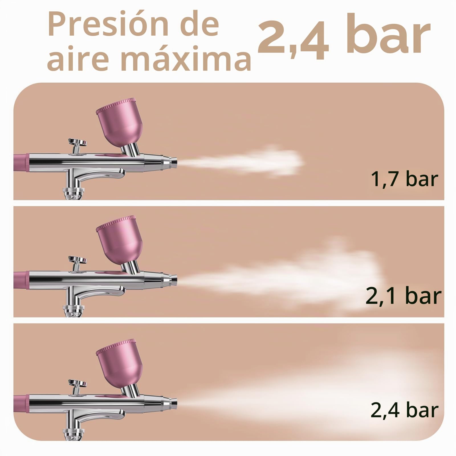 Kit de Aerógrafo Sin Cable Rosa - Pistola de Pintura Portátil，Aerógrafo eléctrico Recargable con Boquilla 0,3/0,5mm, 3 presiones Ajustables para Nail Art, modelismo, decoración Pasteles