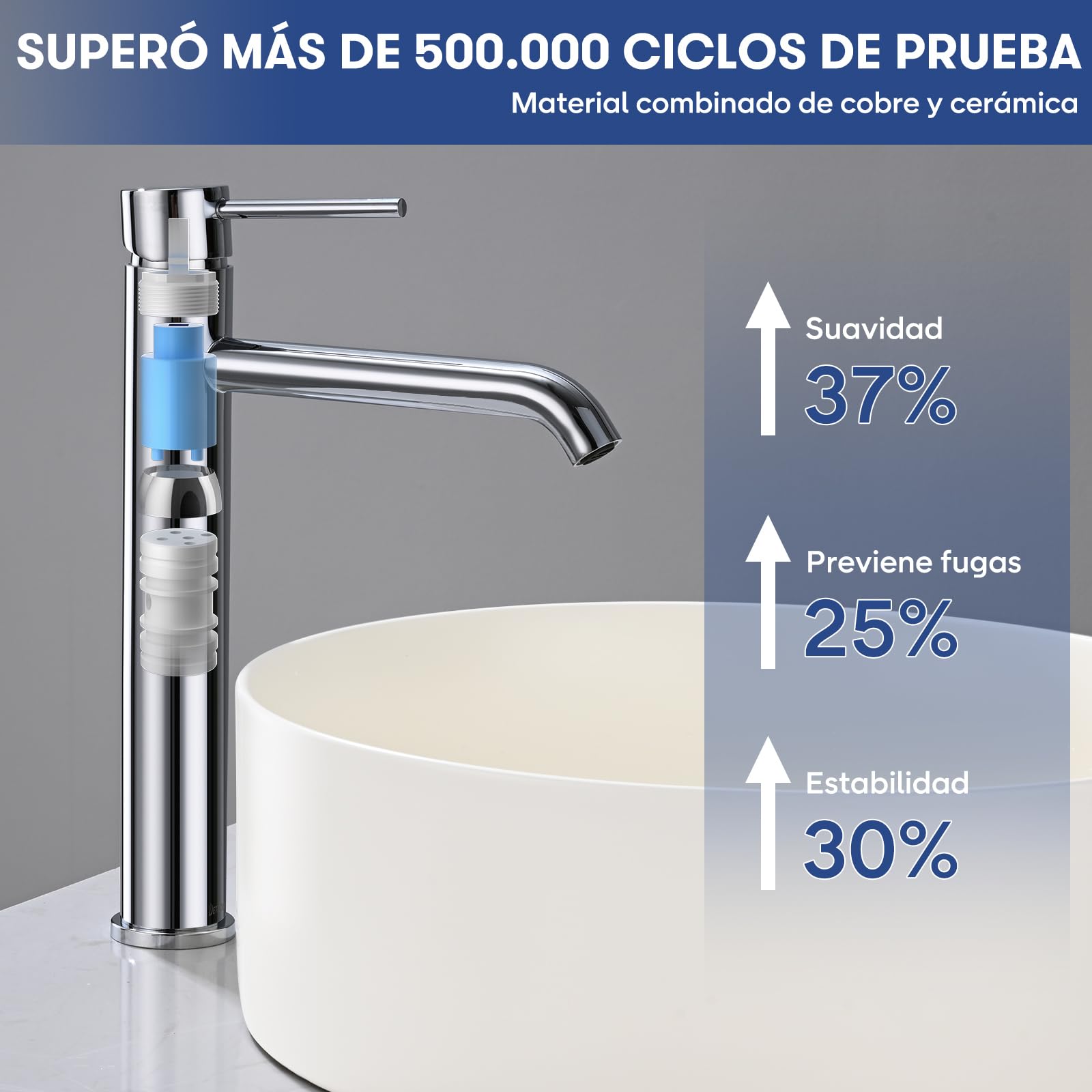 Grifo Lavabo Alto, BuntHaus Grifo Monomando Lavabo Agua Fría y Caliente, Grifos para Lavabo de Encimera, Grifos Mezclador de Baño de Acero Inoxidable 304, Aireador Extraíble, Sin Plomo, Cromado