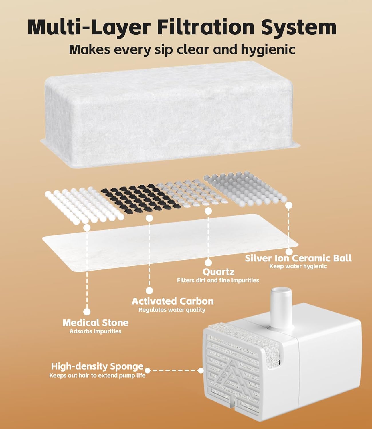 Cat Water Fountain Filter Replacement 12 Packs for UPAWPIA 4L Pet Water Foutain 8 Filters & 4 Sponges Water Filter for Cat Fountain 8 Filters + 4 Sponges