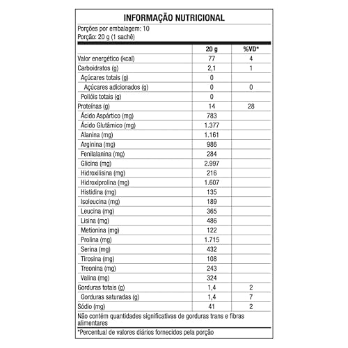 Body Protein Equaliv Sache Kit 5 Unid