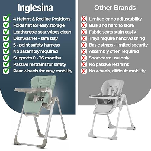 Miniatura 7 de Inglesina My time - Silla alta, color menta, silla alta para bebés y niños pequeños de 0 a 36 meses, diseño plegable, compacto, montaje sin