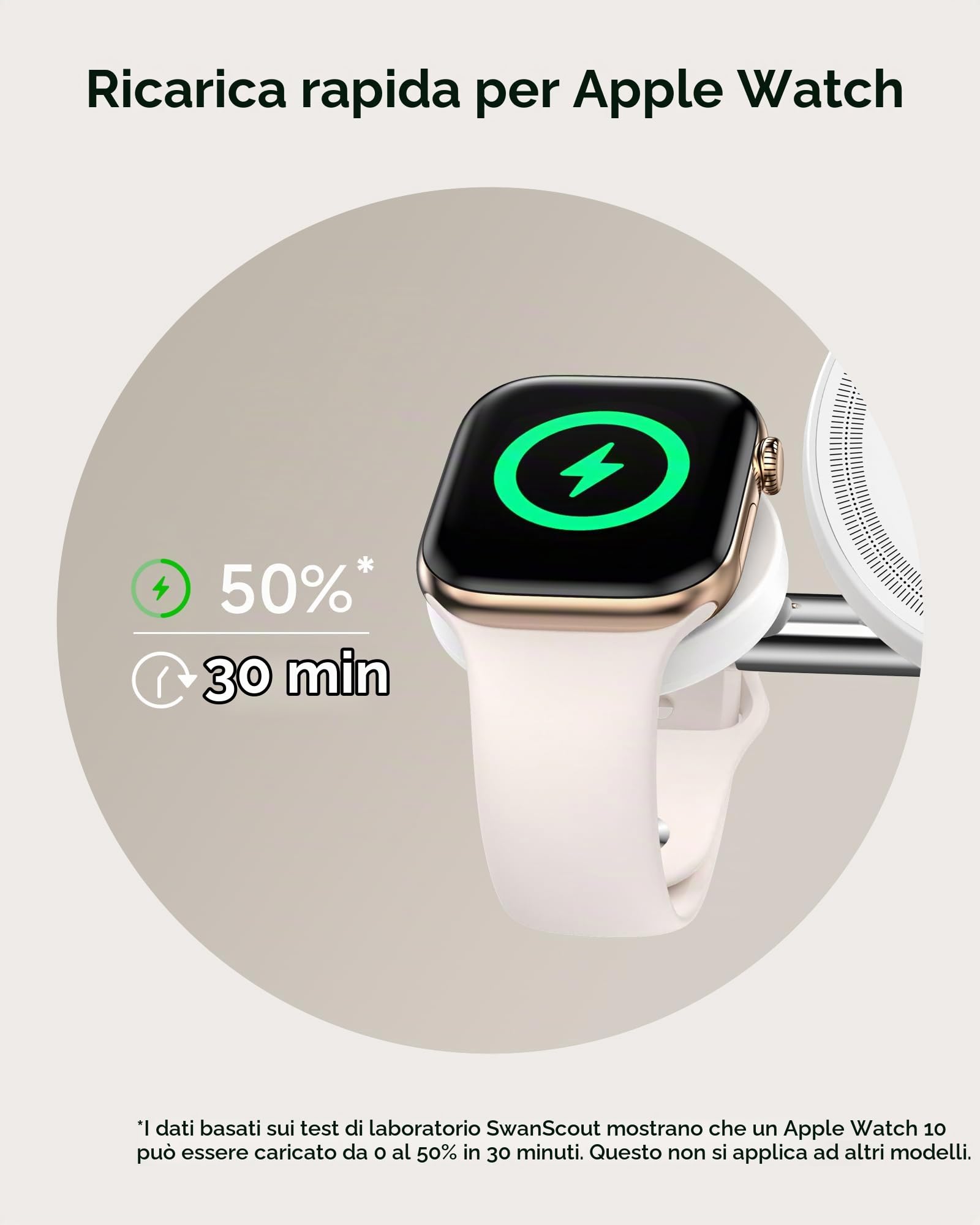 Caricabatterie Doppio per Apple Watch 11/Ultra 3/SE 3, Caricatore Wireless per iPhone Air/17 Pro Max/17 Pro/17/16/15/14, Stazione Ricarica per Apple Watch 10/9/8/7/6/Airpods, SwanScout 709M
