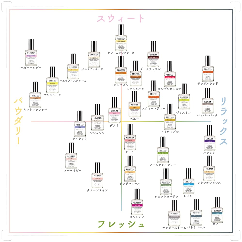 DEMETER Christmas in New York 1 Oz Cologne Spray, Perfume for Women and Men