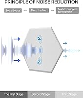 Vista 3 de Paneles de pared insonorizados, paneles acústicos autoadhesivos que absorben el sonido, paneles de espuma acústica de alta densidad, paneles