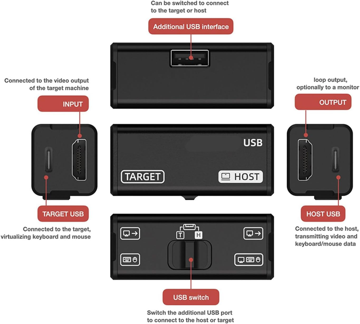 指サイズの NanoKVM スイッチにより、外部モニターなしでリアルタイムのデバイス制御と HDTV 出力を実現 サーバー管理ツール