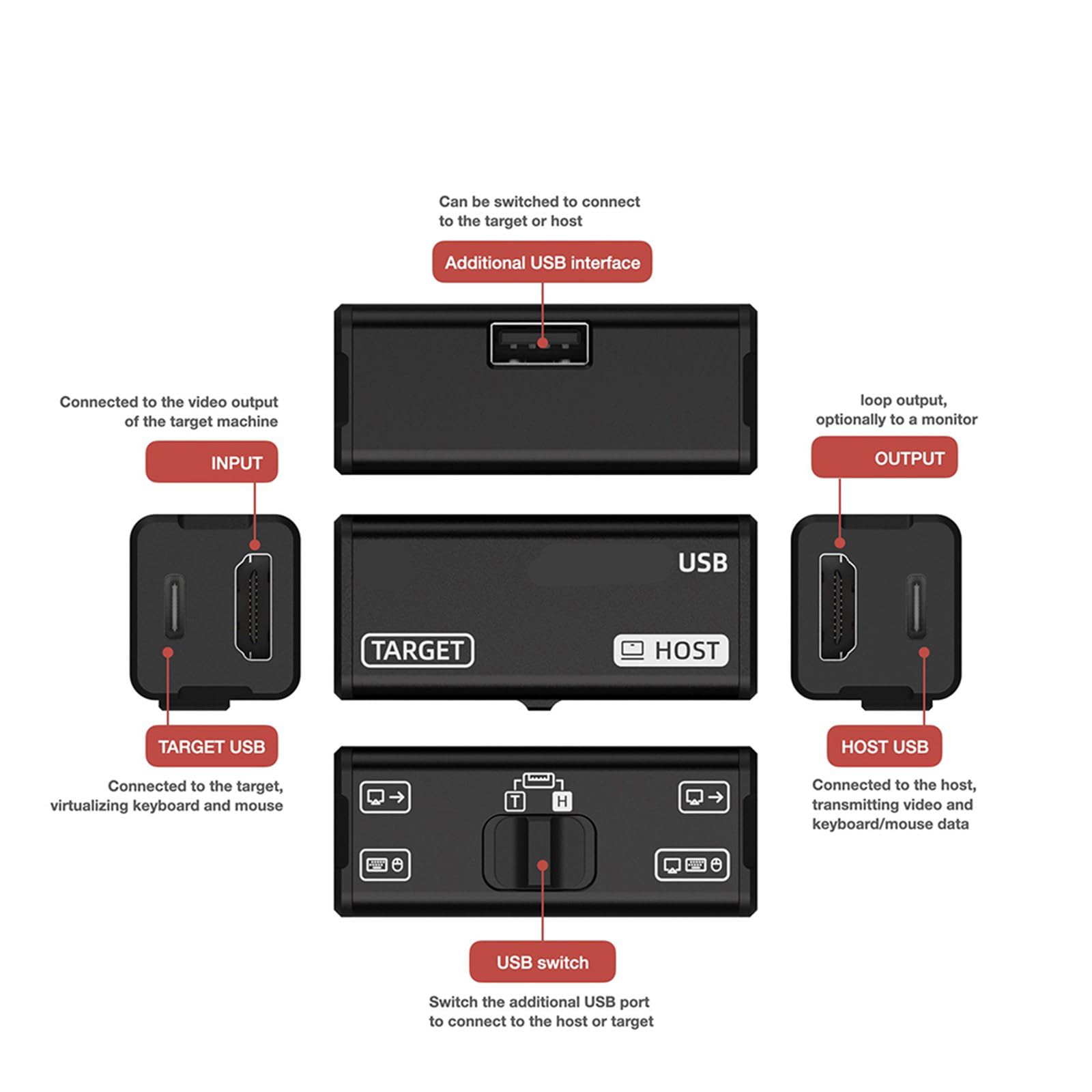 commutatori 4K HDTV USB NanoKVM per la gestione del server e degli Sbcs senza periferiche esterne