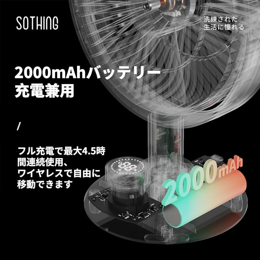Amazon | SOTHING 卓上扇風機-羽 小型 クリップ扇風機PSE認証