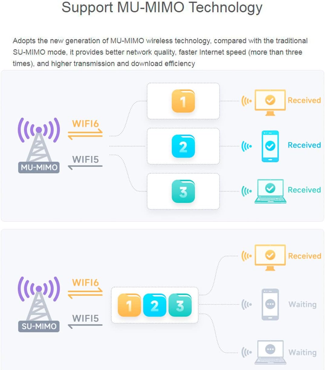 Wireless AX210 NIC, Gigabit Tri-Band Wi-Fi 6E, 802.11AX Standard, Bluetooth 5.2, AX210 NGW WiFi Card, MU-MIMO NGFF (M.2 A/E Key) Interface,Support Linux, Windows 10/8.1/8/7