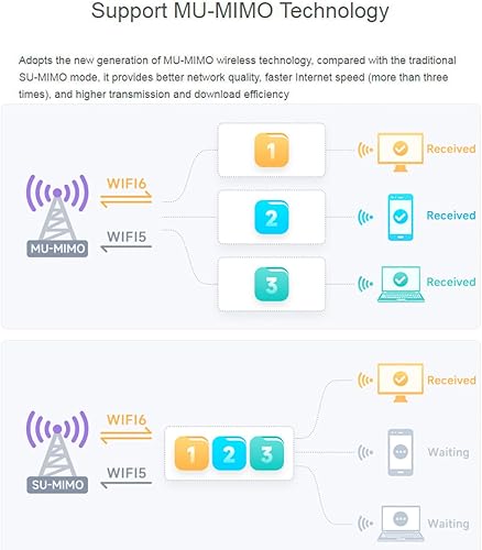 Miniatura 5 de NIC AX210 inalámbrica, Gigabit Tri-Band Wi-Fi 6E, estándar 802.11AX, Bluetooth 5.2, tarjeta WiFi AX210 NGW, interfaz MU-MIMO NGFF (clave M.2 AE),