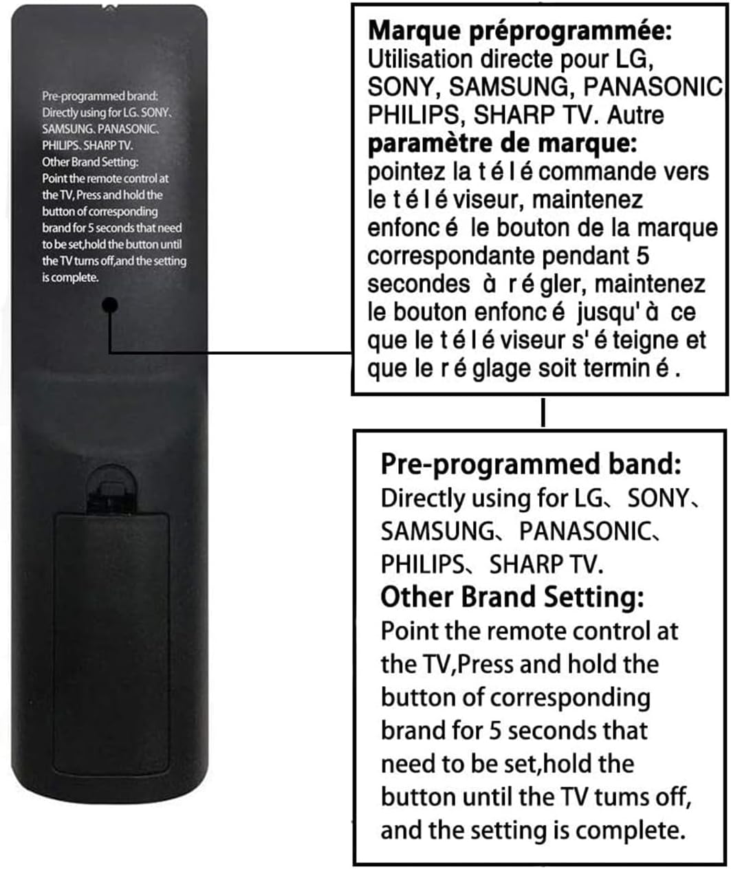 Ilustrarea procesului de configurare