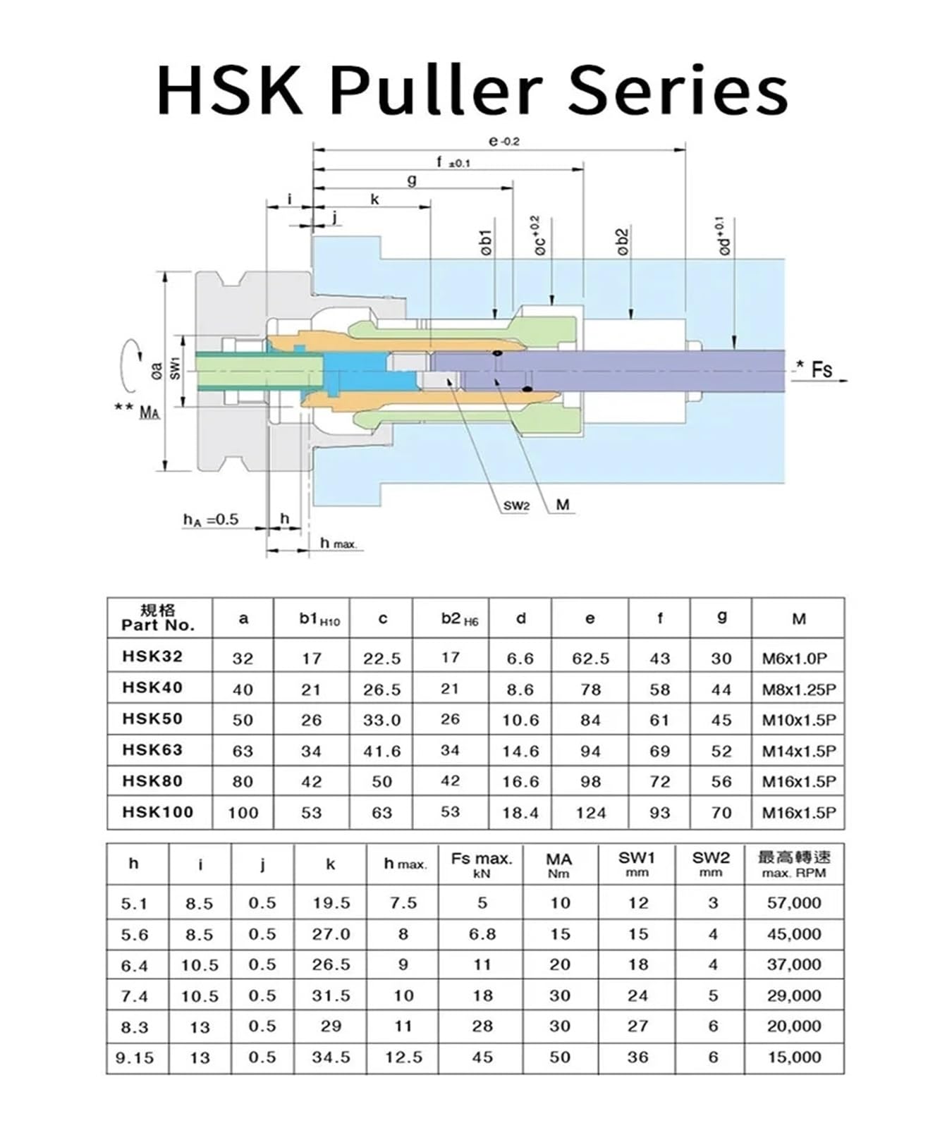 HSK32 HSK40 HSK50 HSK63 4 Petal Pull Clamp Tool Holder Spindle