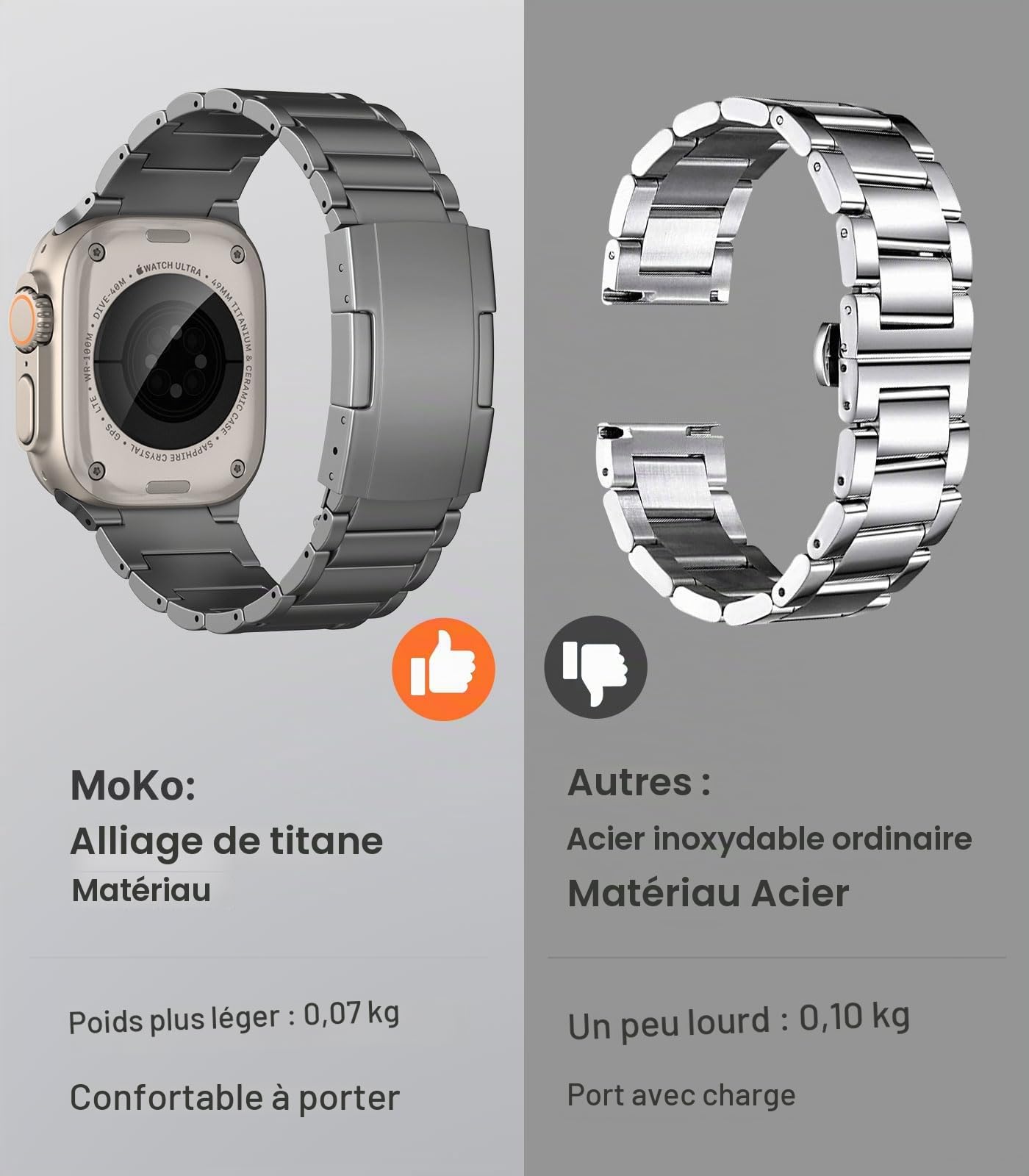 MoKo Bracelet en Titane Compatible avec Apple Watch 42/44/45/46/49mm