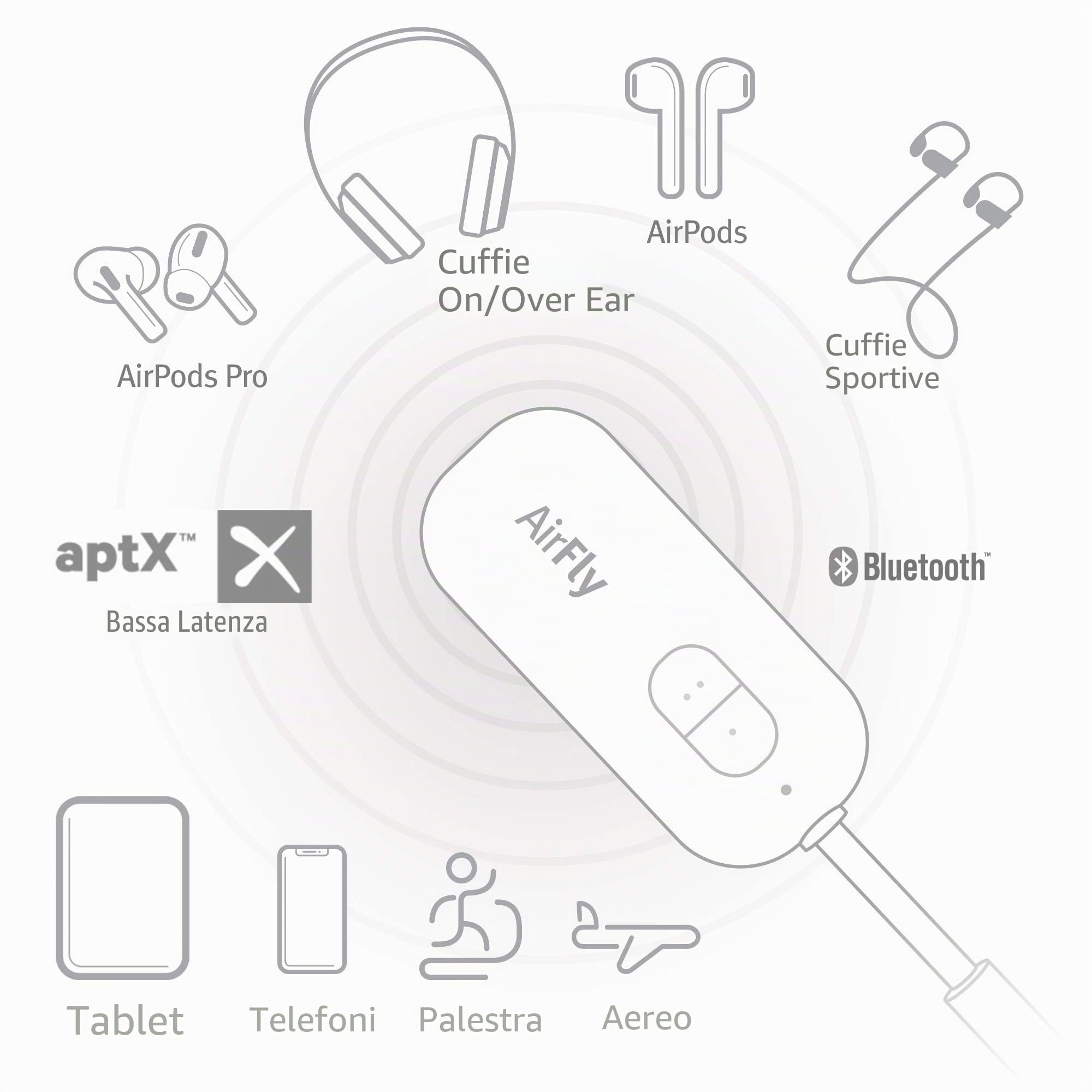 Twelve South AirFly Duo: trasmettitore wireless con condivisione audio per un massimo di 2 AirPods/cuffie wireless a qualsiasi jack audio per l'uso su aerei, barche o in palestra, casa, auto