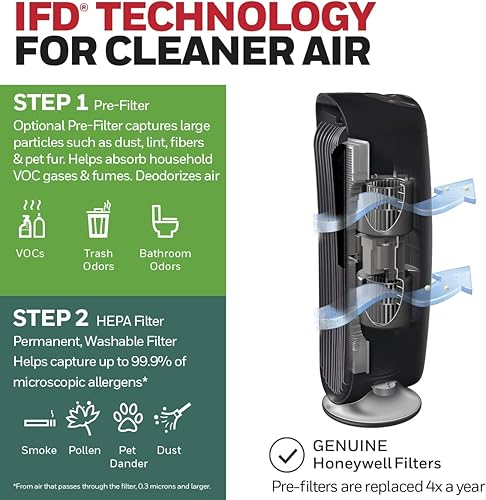 Miniatura 4 de Honeywell HFD-120-Q QuietClean Torre purificadora de aire con filtros lavables permanentes