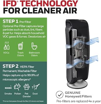 Honeywell HFD-120-Q QuietClean Air Purifier with Permanent Washable Filters, Medium Rooms (170 sq. ft.), Black