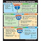 Carson Dellosa Fractions, Decimals, and Percents Stickers (168119)