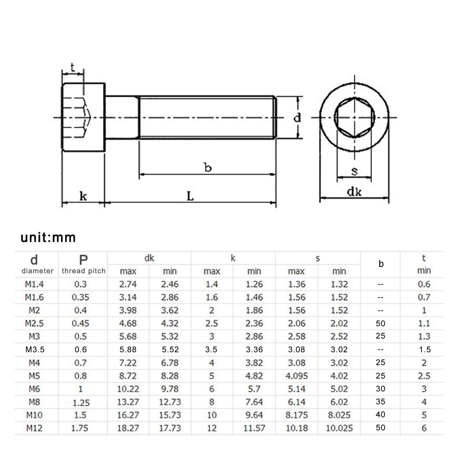 Verlängert über lange 200 mm M2 M2,5 M3 M3,5 M4 M5 M6 M8 Inbusschraube aus legiertem Stahl der Güteklasse 12,9 mit Innensechskant und Innensechskant(95mm,10pcs M6)