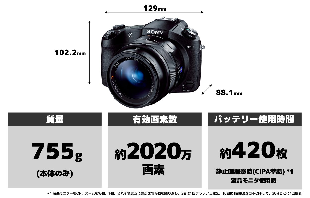 Amazon | ソニー SONY デジタルスチルカメラ Cyber-shot RX10 2020万  