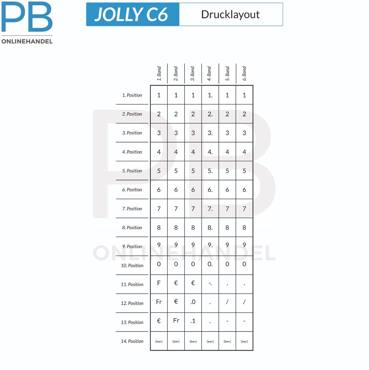 Preisauszeichner Jolly C6 6-stellig SET-ANGEBOT, einfacher Etikettenwechsel, unsere EMPFEHLUNG| inklusive 5 Etikettenrollen nach Wunsch | Auszeichner von PB-Onlinehandel