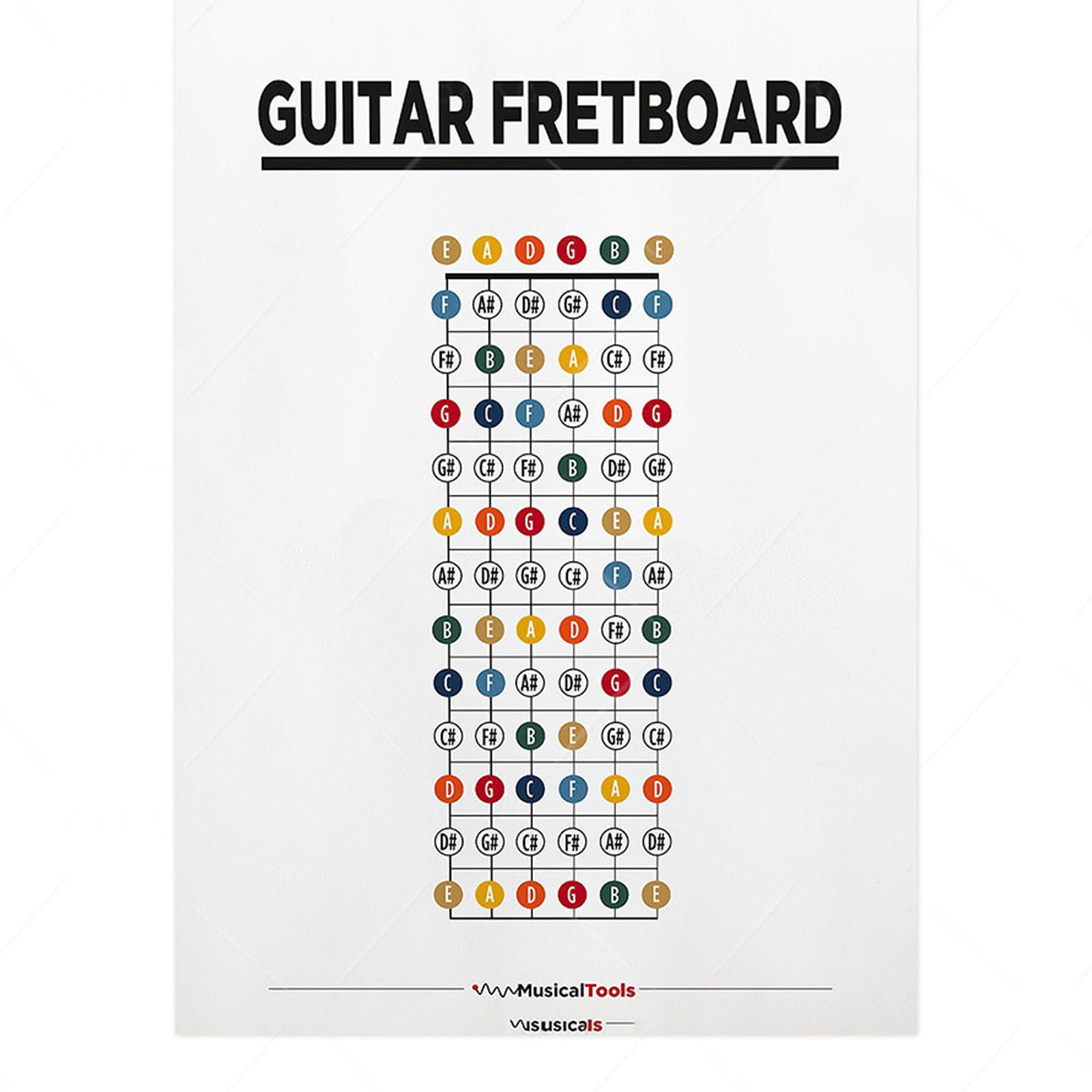 Music Theory Wall Art, Piano Chords, Guitar Theory, Bass Chords, Major Modes, Circle of Fifths, Scales Chart Posters for Music Education, Classroom, Guitar Fretboard Notes Chart, A2, Canvas