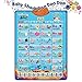 Baby Shark Alphabet & Number Learning Toys by Pinkfong, Educational Toddler Gift Set for Ages 1-3, Musical Mat, ABC Poster, Room Decor, Activities & Games, Baby Shark Toys for Boys & Girls Ages 2-4