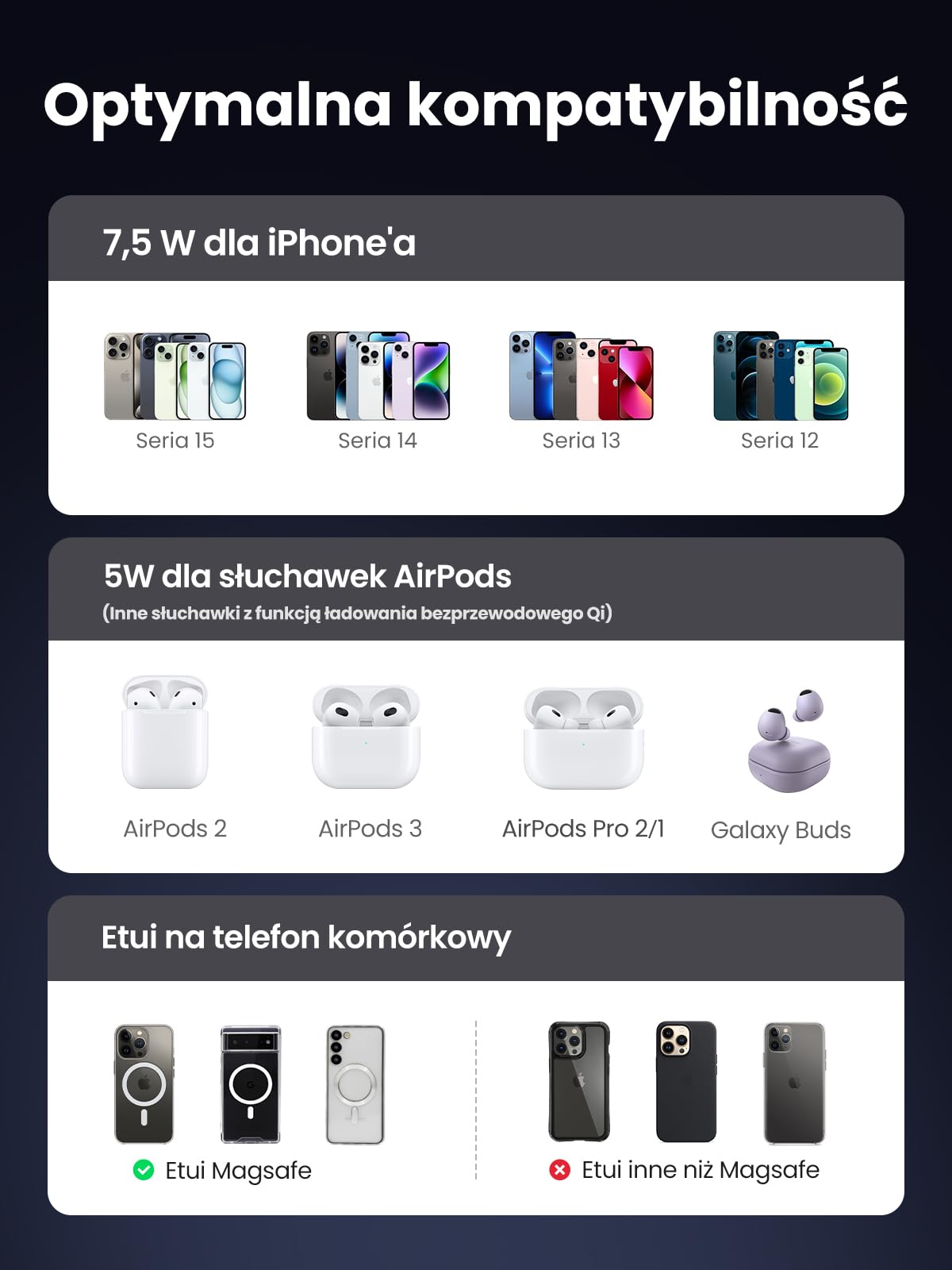 UGREEN Zapix 2 w 1 stacja ładująca do iPhone'a z MagSafe | Ładowarka bezprzewodowa 7,5 W, regulacja 90°, kabel 1 m, kompatybilna z iPhone'ami 17/16/15/14/13/12 i AirPodsami