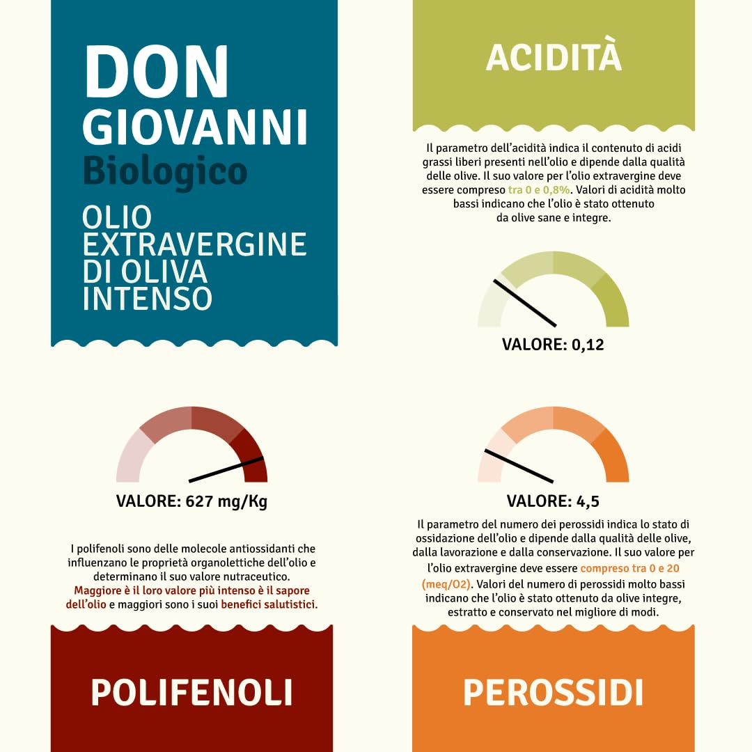 Don Giovanni Bio - 5 L - Nouvelle récolte 2023/2024 - Huile d'olive extra vierge BIO 100% italienne, 100% Coratina, 5 litres, bag-in-box avec robinet doseur - Az. Agr. Tricarico