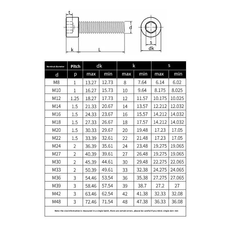 Viti a testa esagonale in acciaio con filettatura fine nera 12,9 M14 M16 M18 M20 M24 (M14 x 1.5 x 25mm - 1pcs)