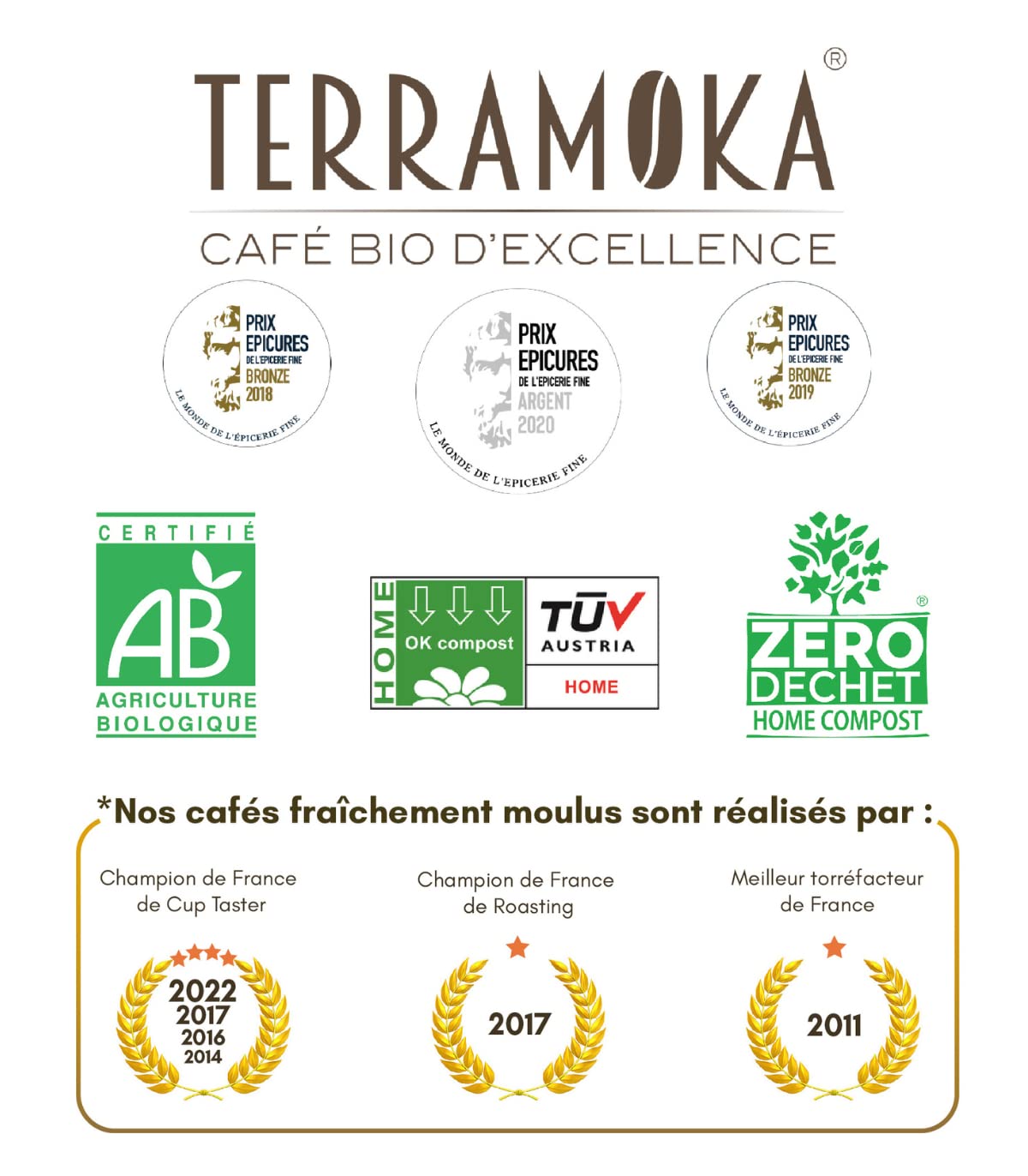 TERRAMOKA - Exzellenter Bio-Kaffee - 100% reiner Arabica aus Peru - Fruchtig, nuanciert und rassig - 300 Kapseln Kompatibel Zero Waste - Mr Albert- Frankreich