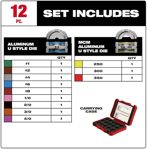 Miniatura 2 de Milwaukee Kit de troqueles, 1 pulgada.