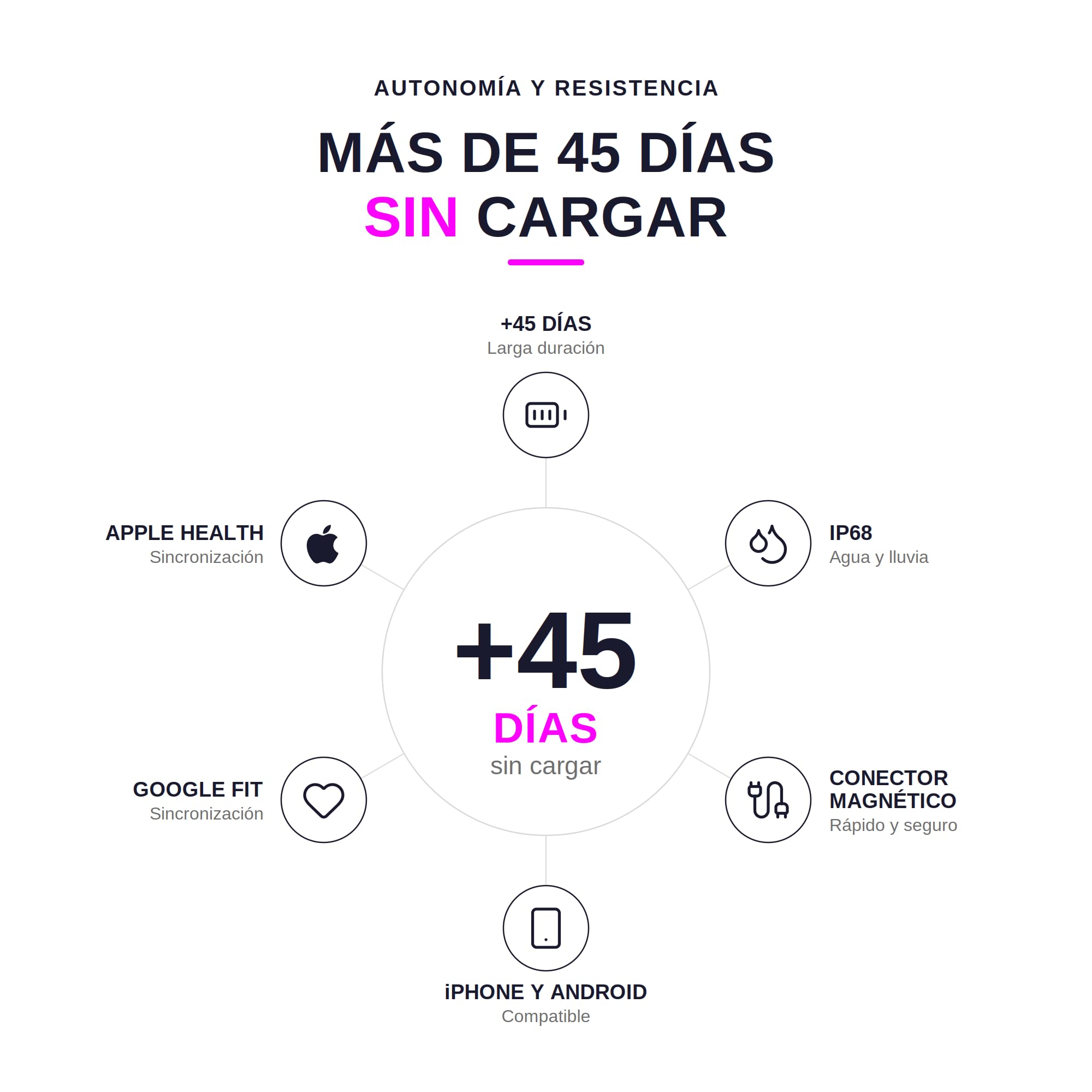 Sense Smart Band sin Pantalla Hombre Mujer, Diseñada en España, Coach IA, Monitor Sueño y Energía, Frecuencia Cardíaca 24/7 HRV SPO₂, IP68, +45 Días Batería, Sin Suscripción, Negro
