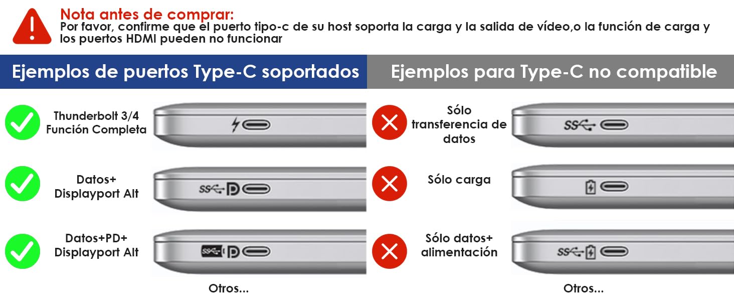WAVLINK Estación de Acoplamiento para portátil, Displayport Docking Station con Dual DP, HDMI, 100W PD IN, 10Gbps USB A/C, Puerto 2.5G Ethernet para DELL/HP/Lenovo etc.