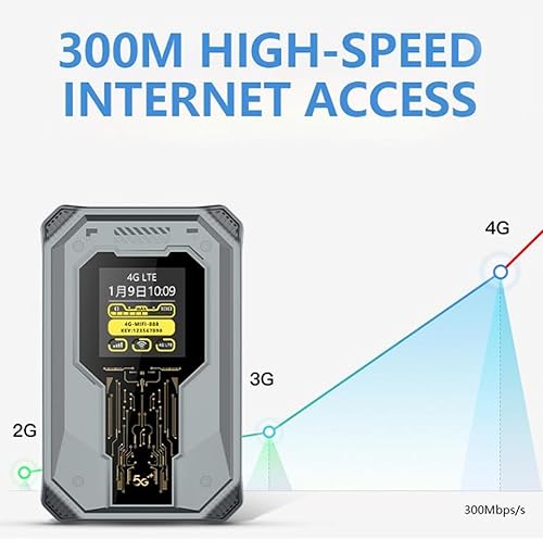 Miniatura 4 de Hotspot WiFi 4G LTE, punto de acceso WiFi móvil inalámbrico con ranura SIM, 150 Mbps, conectividad multidispositivo, B1B3B5B7B8B20, TDD B38B40B41
