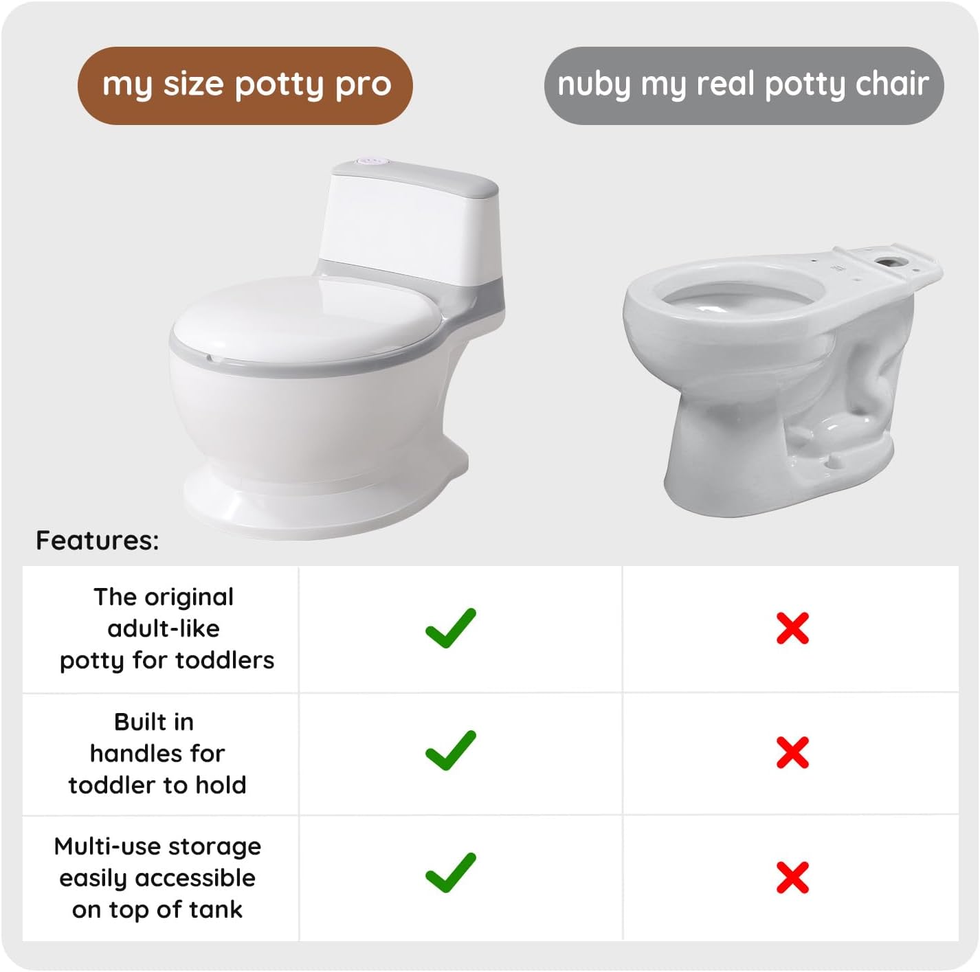 Training potty (gray)