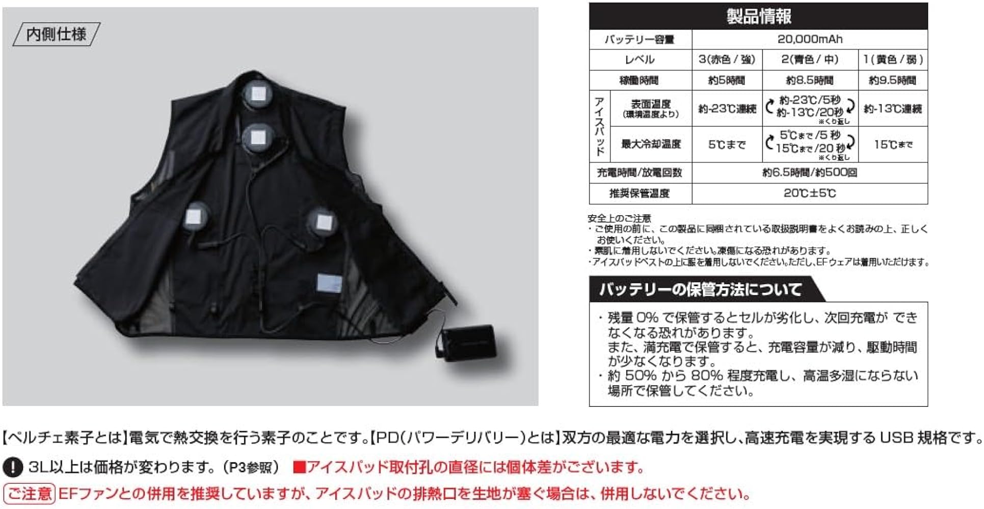 ICE-PAD 冷却ベスト ファン4個付き G.G. SOWA アイスパッドベストセット 13209-L [2025年 桑和 ソーワ ICE