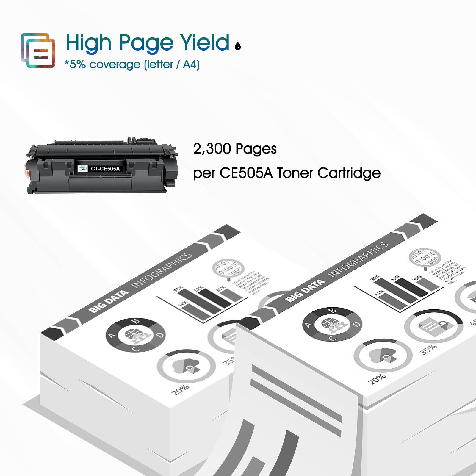 05A CE505A CE505X Compatibile per HP LaserJet P2035 P2055DN P2035N P2055 | LaserJet P2035 P2055DN P2035N P2055 P2055D P2055X P2030 P2050 Nero 2-Pack