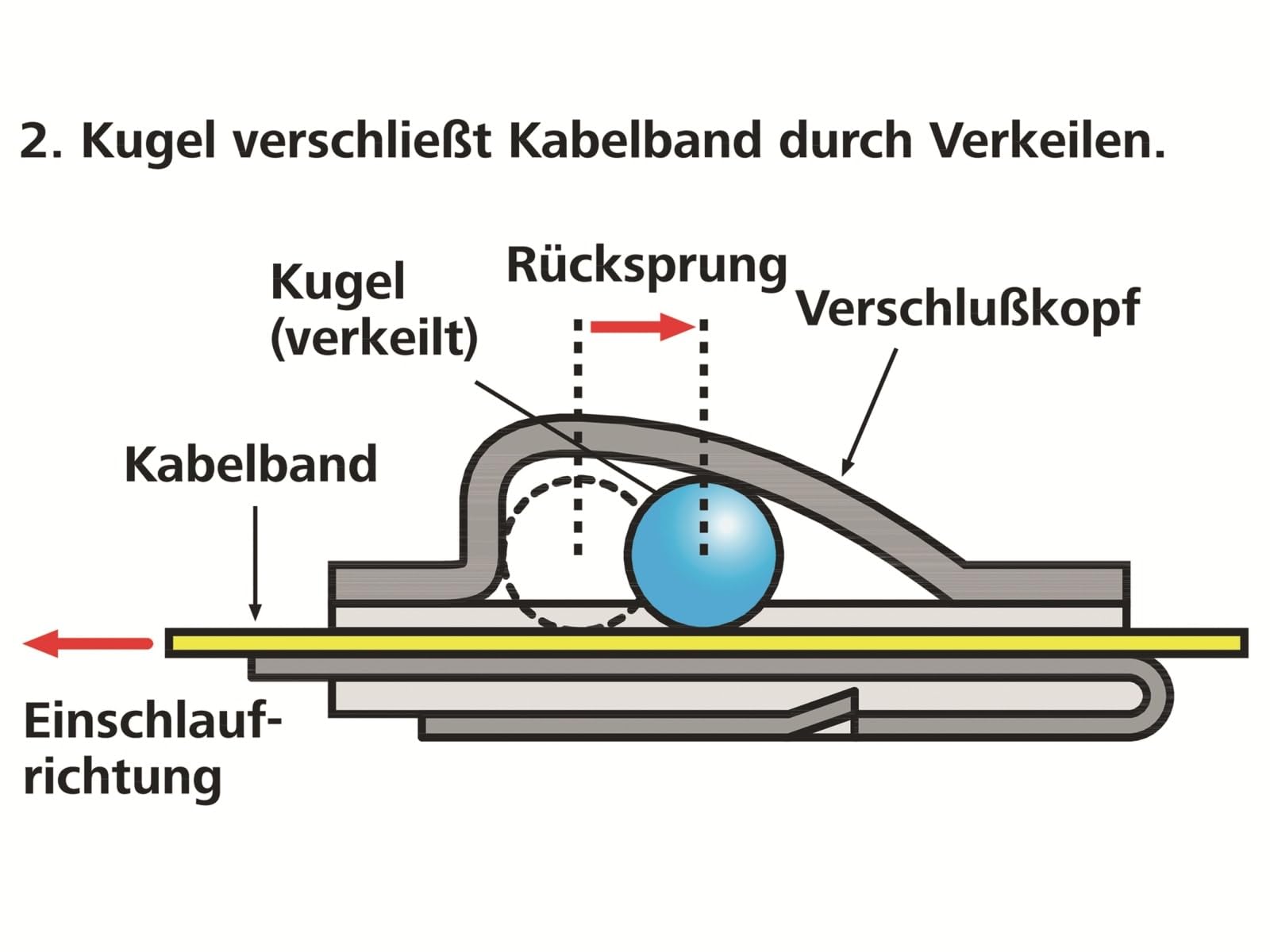 HELLERMANN TYTON – 2.000 Teile-Edelstahl Krawatten Serie MBT, MBT8HS, 111 – 94088, MBT8HS, 111 – 94088,