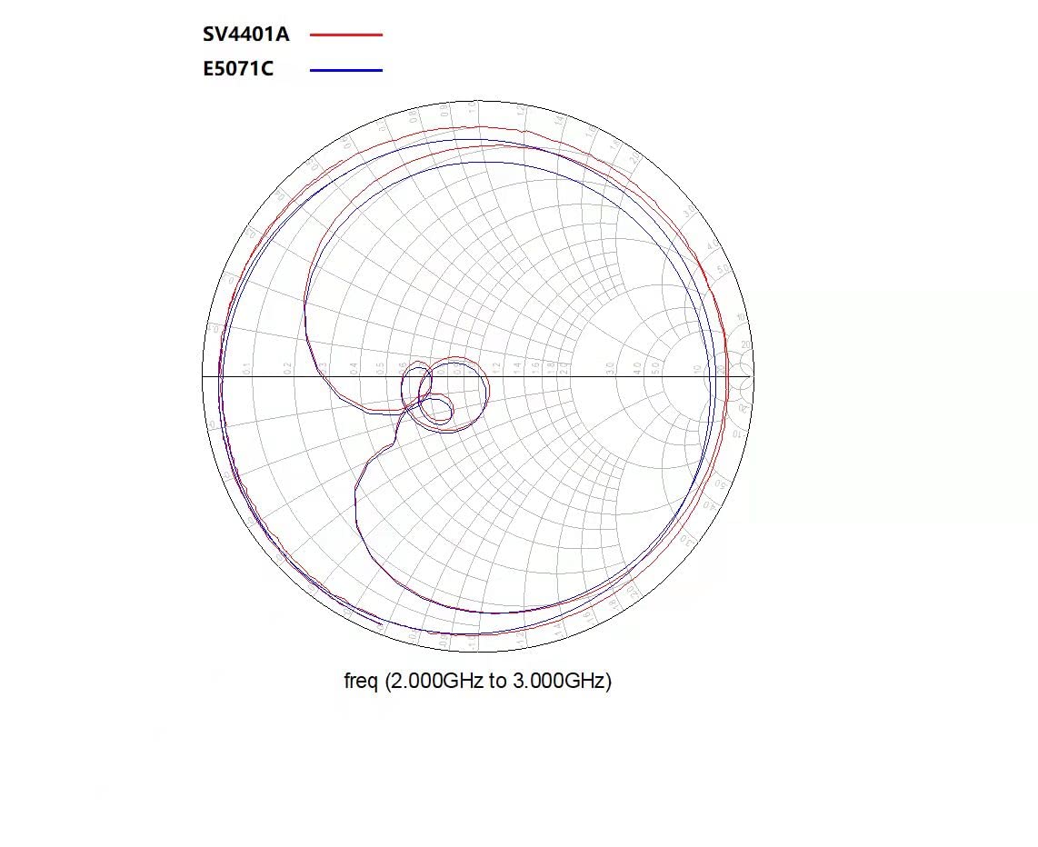 SV4401a 17,8 cm Touch LCD 50 kHz 4,4 GHz Vektor-Netzwerkanalysator HF VHF UHF Antennenanalysator Update von nanovna vna