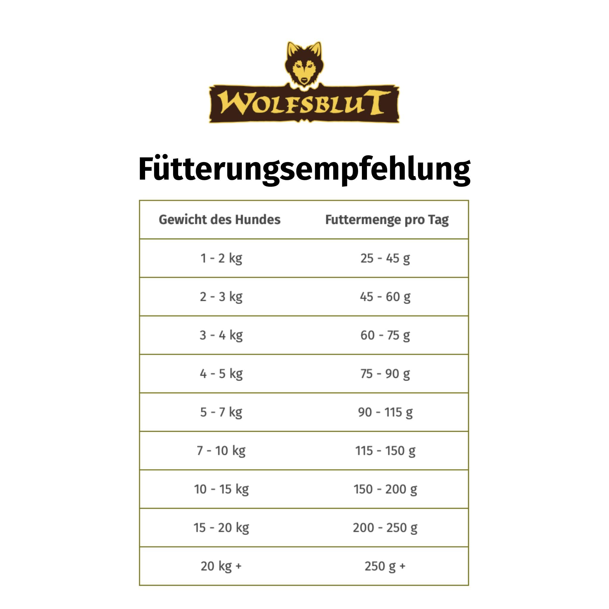 Wolfsblut Wild Duck & Turkey 12,5 kg