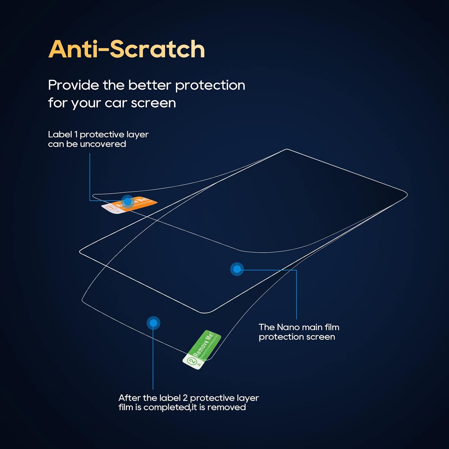 LFOTPP Car Navigation Screen Protector for 2022 Lexuss NX 9.8 Inch Auto Accessories Nano Plastic Car Infotainment Stereo Display Center Touchscreen Protective Film