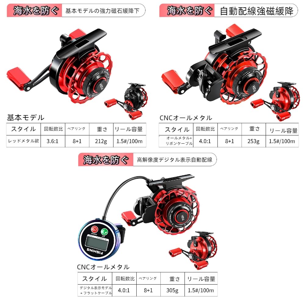 Amazon.co.jp: LumingLight筏 リール 右巻き/左巻き 筏釣り カセリール
