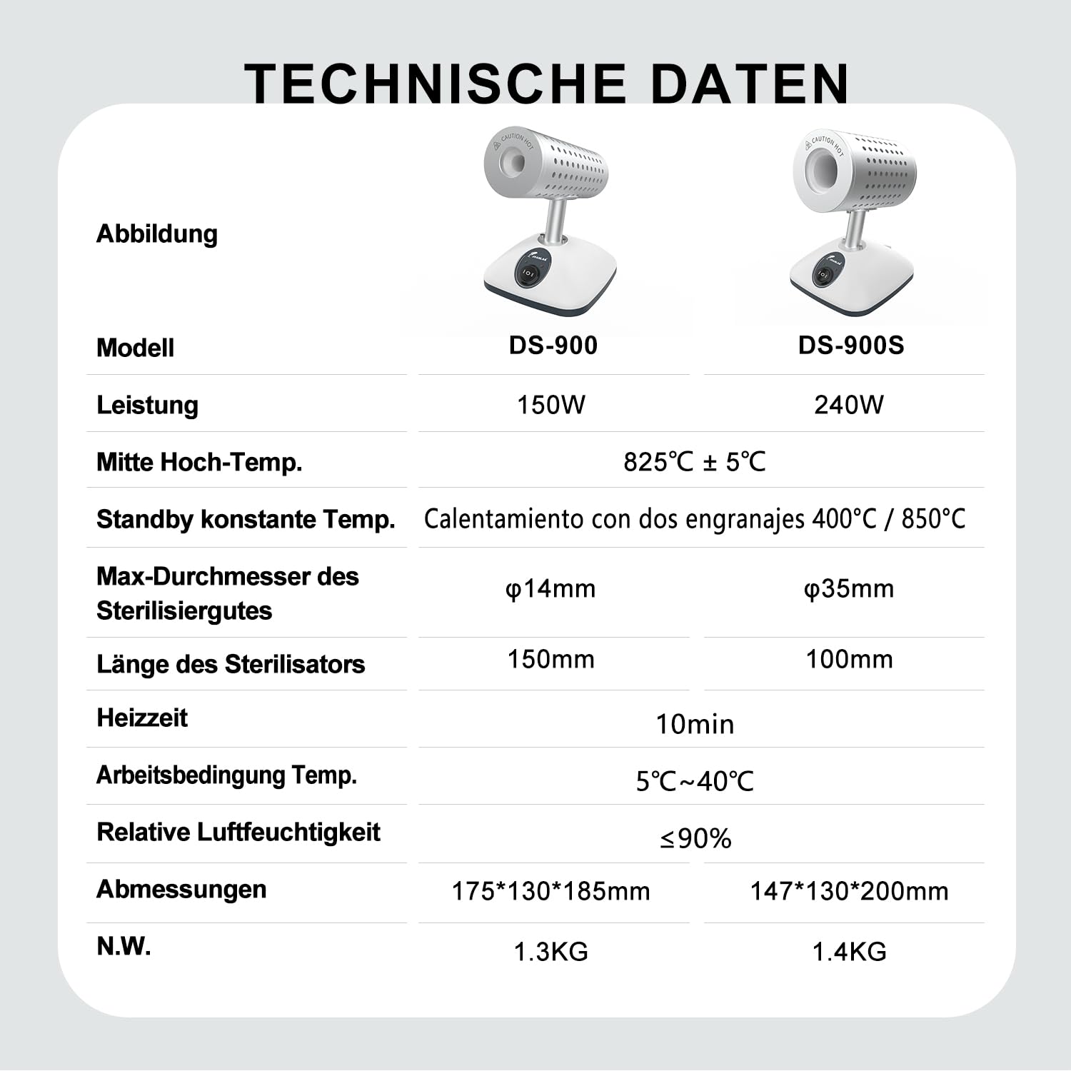 JOANLAB Infrarot-Sterilisator - Duale Temperatur 825°C, Labor-Sterilisator für Impfösen, Skalpell, Nadeln, Ersatz für Spiritusbrenner(DS-900S)