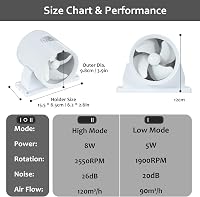 Hose Vary 100mm Csatorna Ventilátor Fürdőszoba Konyha Wc-hez Állítható Sebességgel - 100 Mm White Axial Fan 2