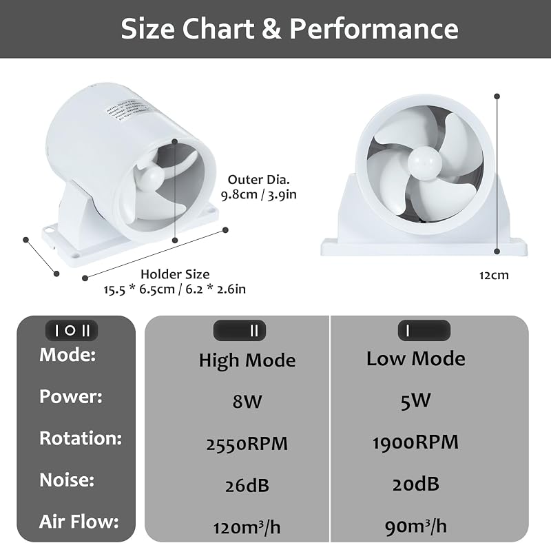 Hose Vary 100mm Csatorna Ventilátor Fürdőszoba Konyha Wc-hez Állítható Sebességgel - 100 Mm White Axial Fan